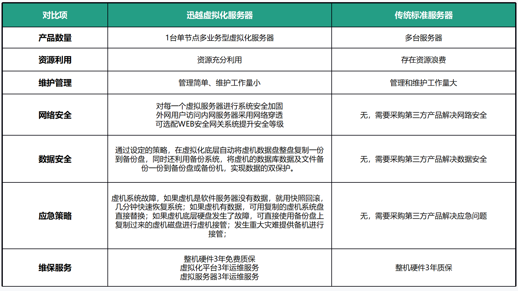 網(wǎng)絡安全服務器